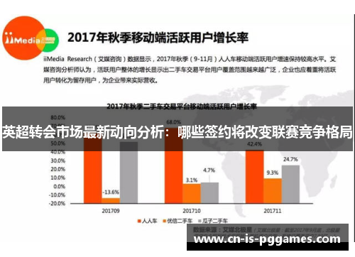 英超转会市场最新动向分析：哪些签约将改变联赛竞争格局